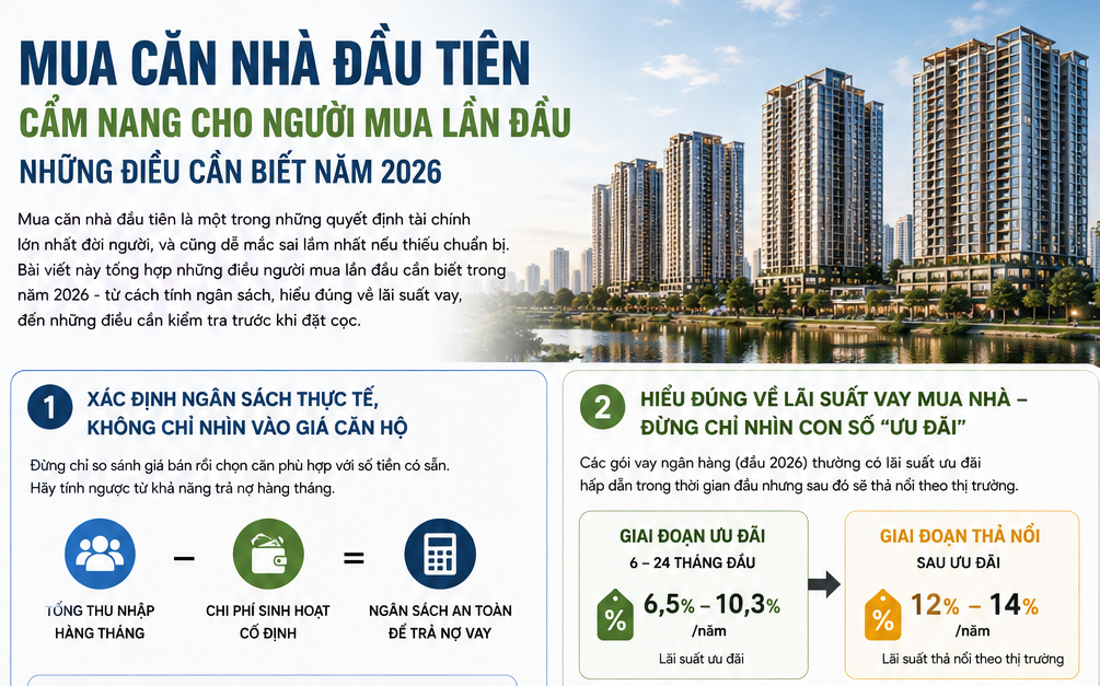 Kinh Nghiệm Mua Chung Cư Trả Góp Lần Đầu 2026: Cần Chuẩn Bị Gì?